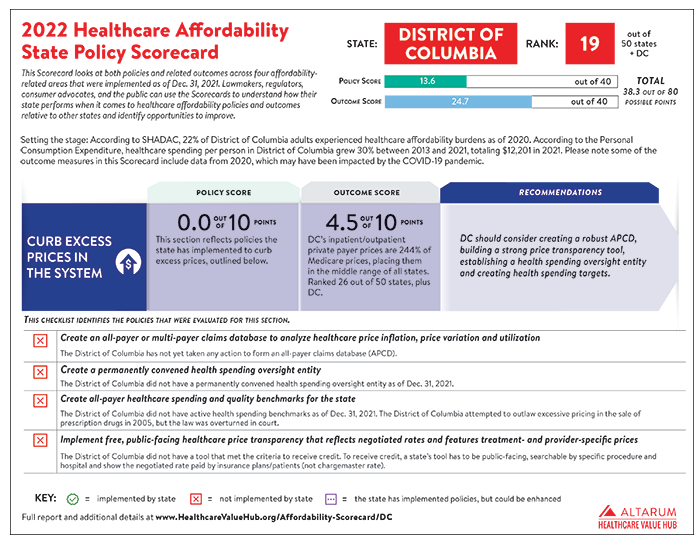 DC 2022 Scorecard PNG 7000.png