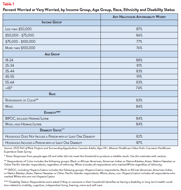 DB_143_-_WV_Healthcare_Affordability_Brief_Table1.png