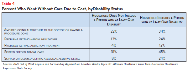 DB_143_-_WV_Healthcare_Affordability_Brief_Table4.png