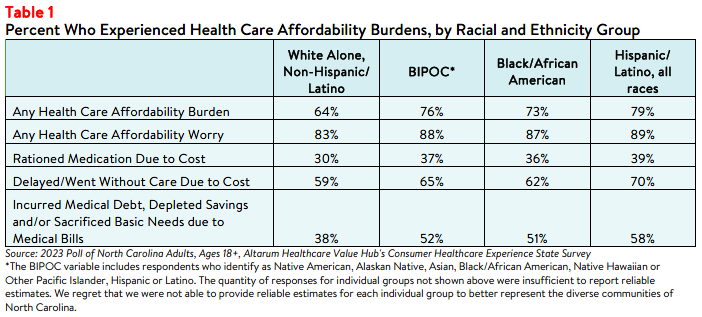 NC_Equity_Brief_2023_Table1.png