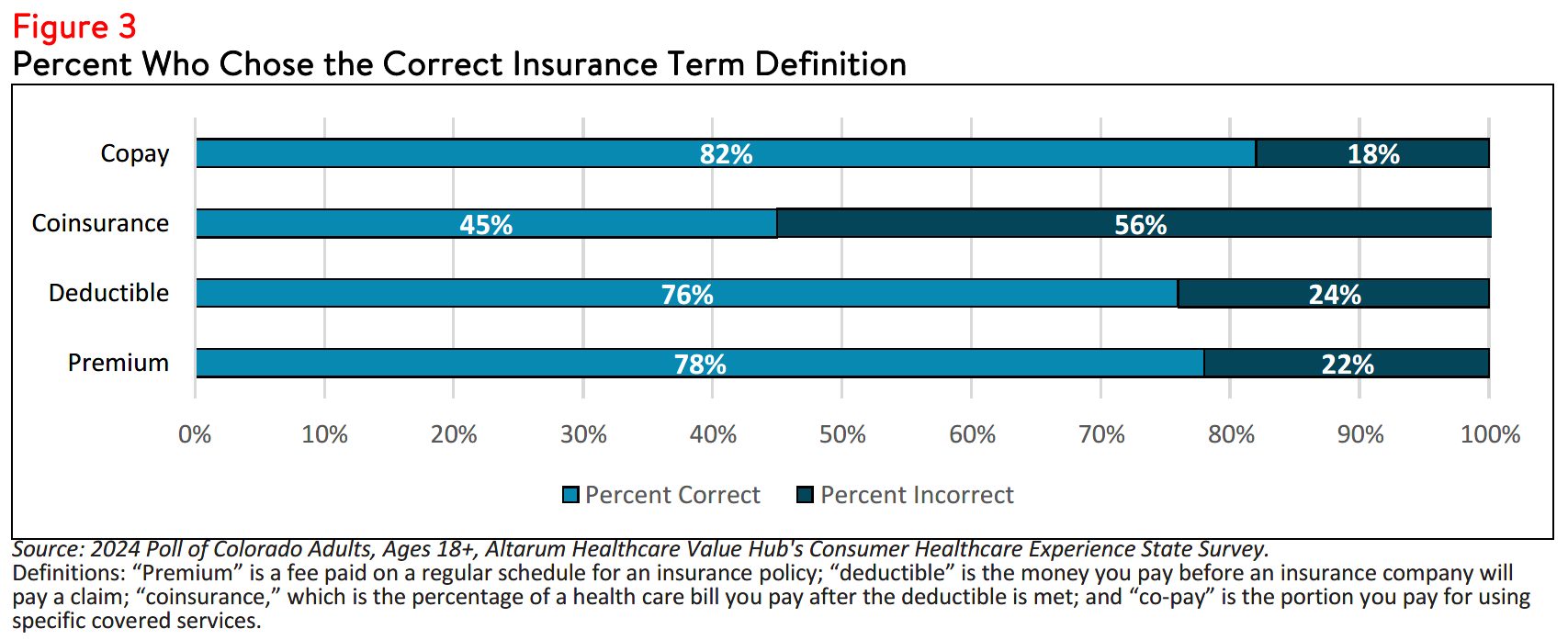 CO_Literacy_Brief_2024_figure3.png