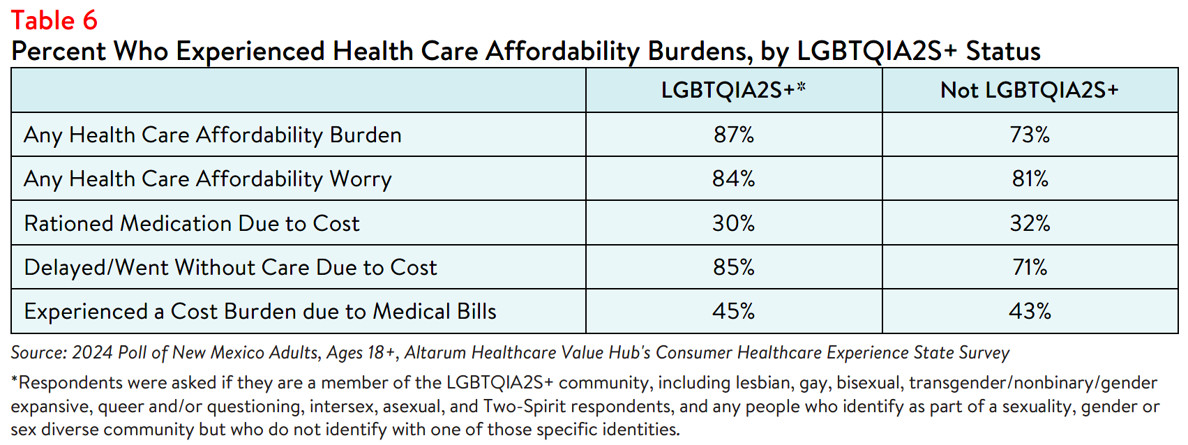 NM_Equity_Brief_2024_Table6.png