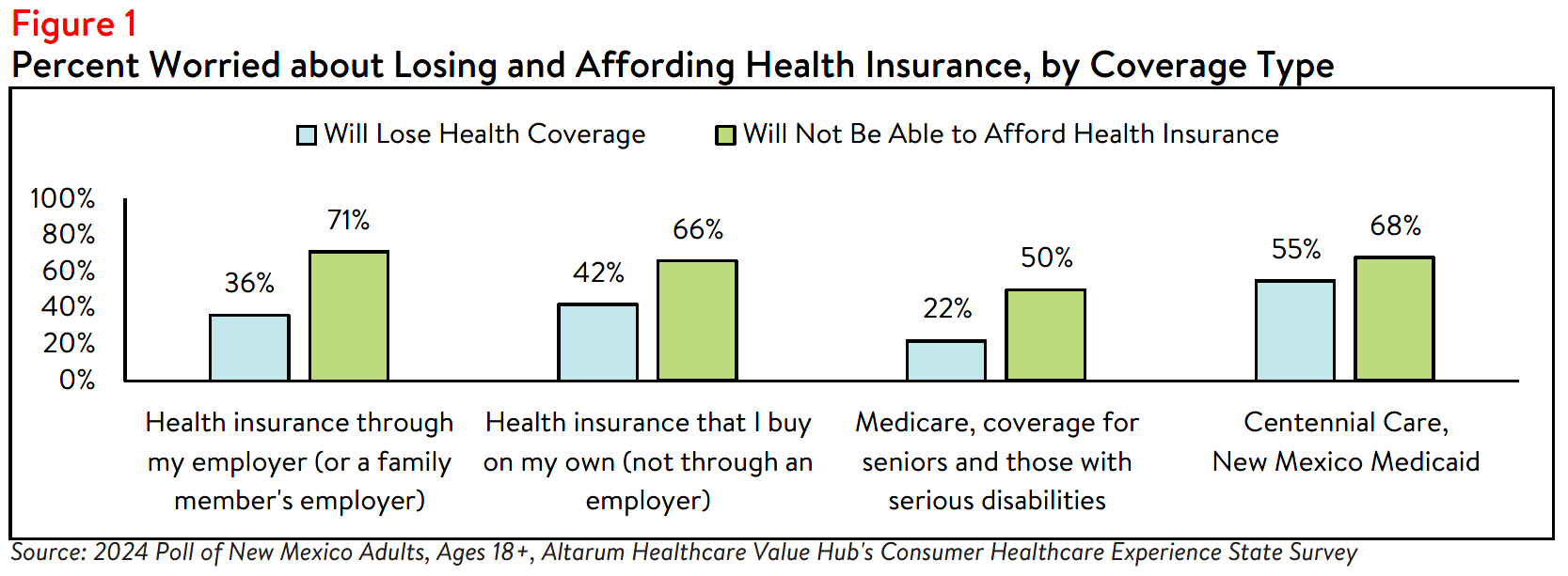 NM_Affordability_Brief_2024_Figure1.png