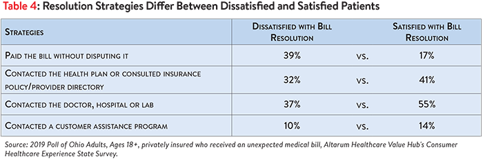 DB No. 50 - Ohio Surprise Medical Bills Table 4.png