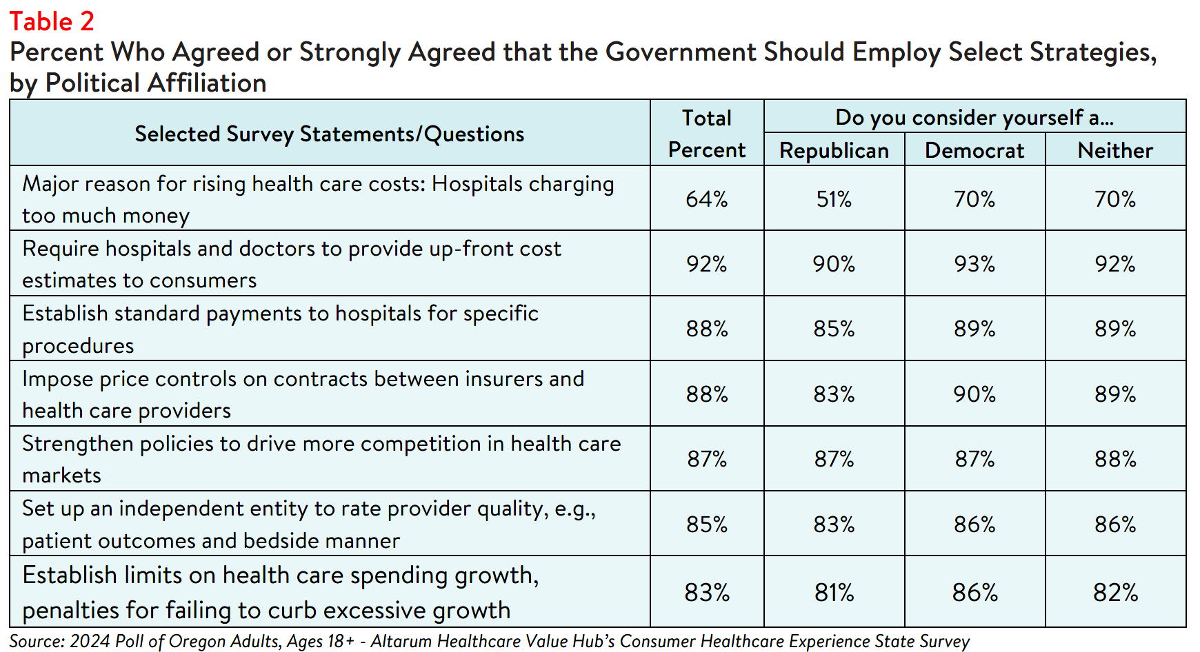 OR_HospitalCosts_Brief_2024_Table2.png