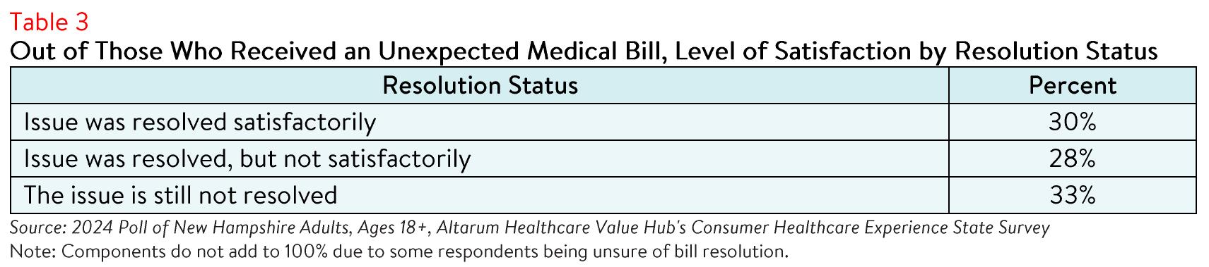 NewHampshire_Literacy_Table3.png