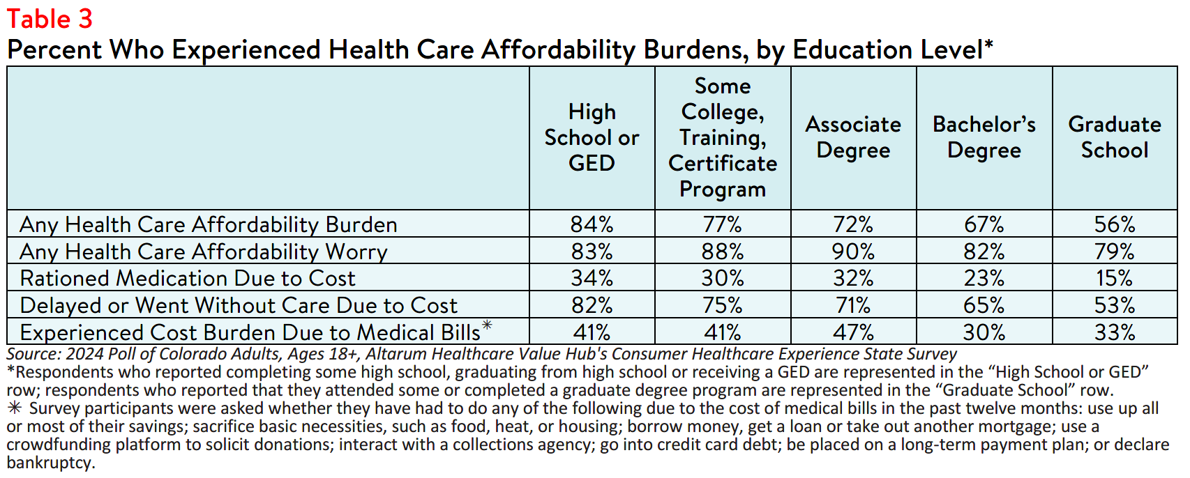 CO_Equity_Brief_2024_table3.png