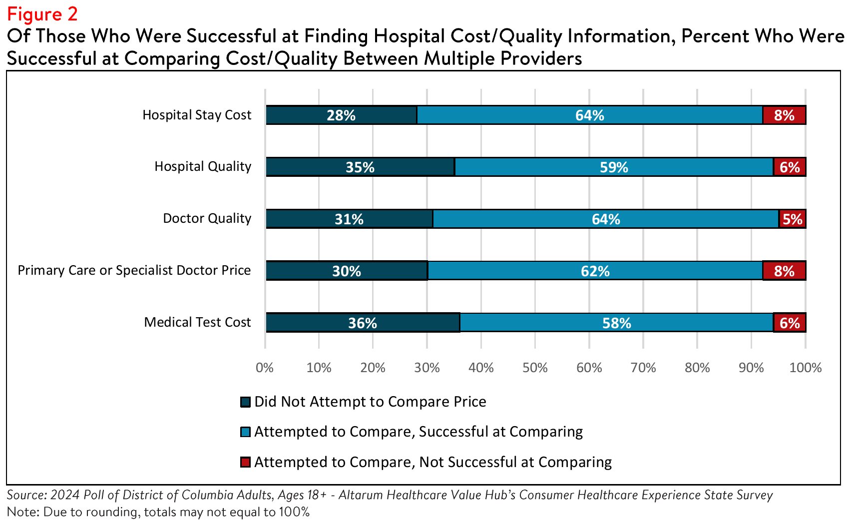 DC_HospitalCosts_Brief_2024_Figure2.png