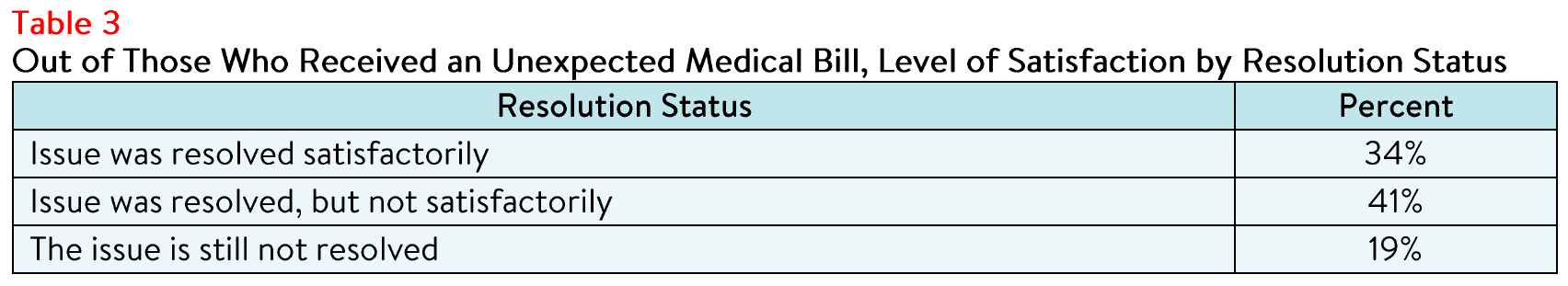 DC_Literacy_Brief_2024_Table3.png