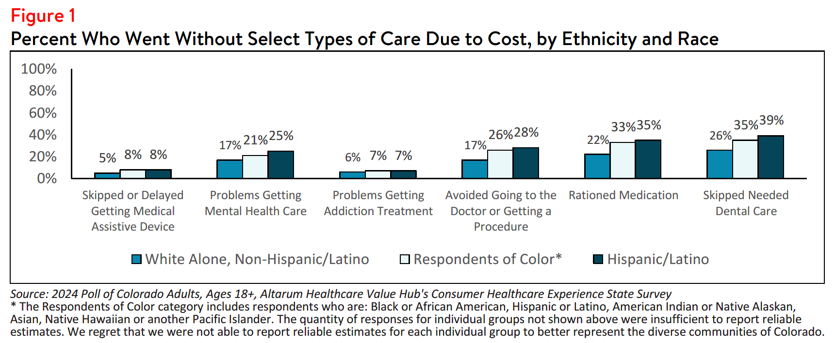 CO_Equity_Brief_2024_figure1.png