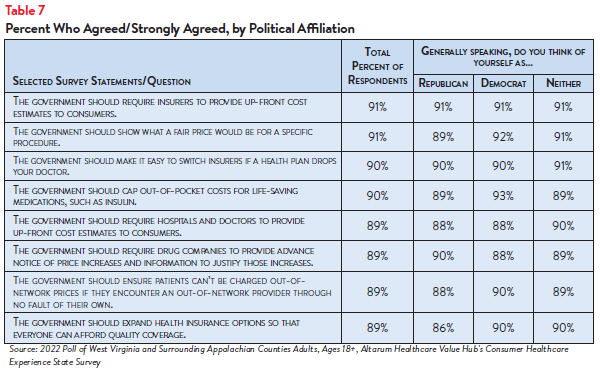 DB_143_-_WV_Healthcare_Affordability_Brief_Table7.png