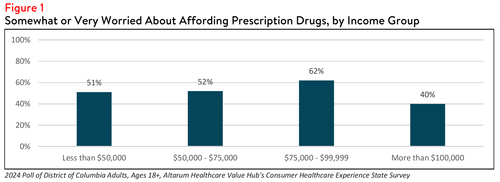 DC_RxAffordability_Brief_2024_Figure1.png