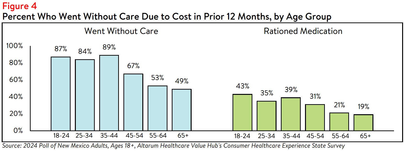 NM_Affordability_Brief_2024_Figure4.png