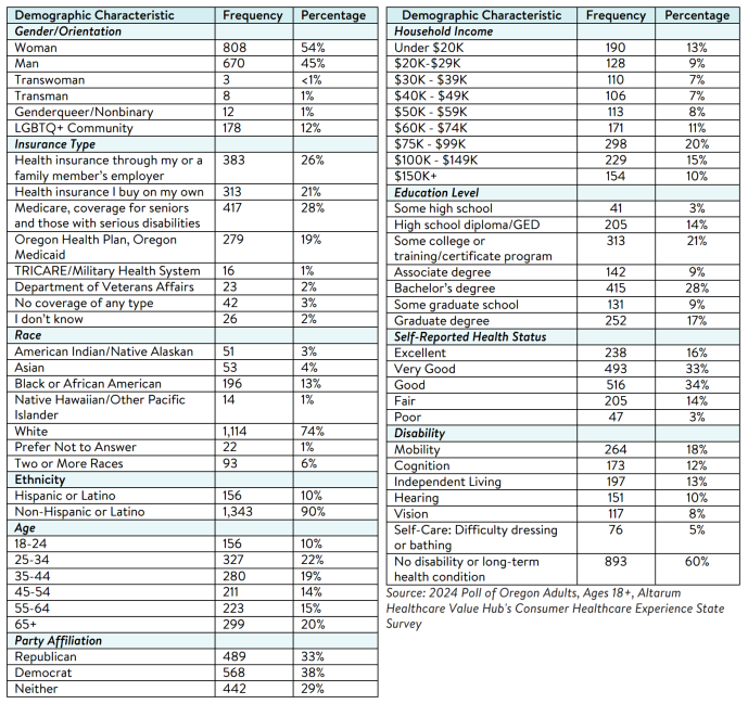 OR_Affordability_Brief_2024_Methodology.png