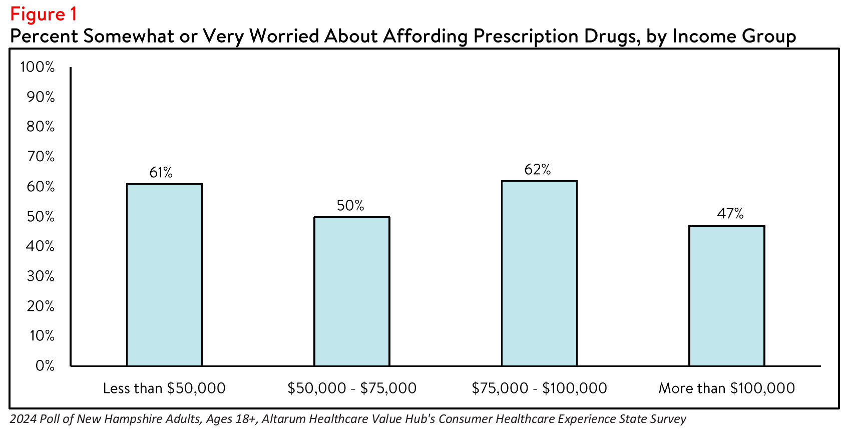 NewHampshire_Rx_Figure1.png