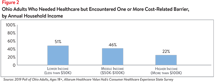 DB No. 49 - Ohio Healthcare Affordability Figure 2.png