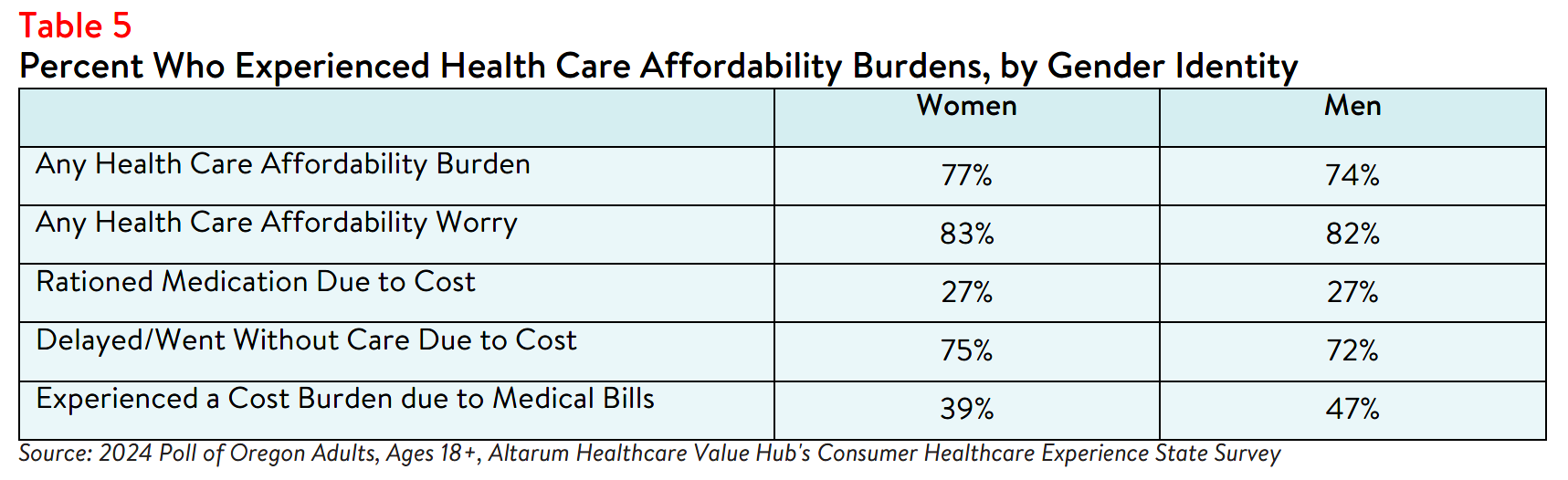 OR_Equity_Brief_2024_Table5.png