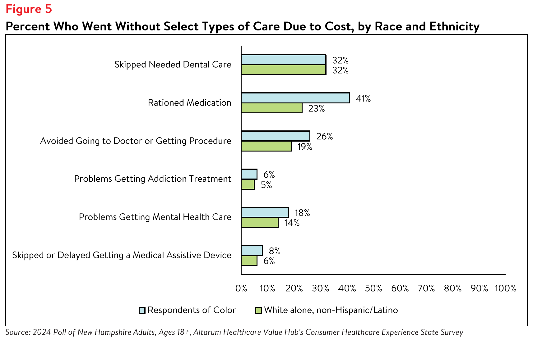 NewHampshire_Affordability_Brief_Figure5.png