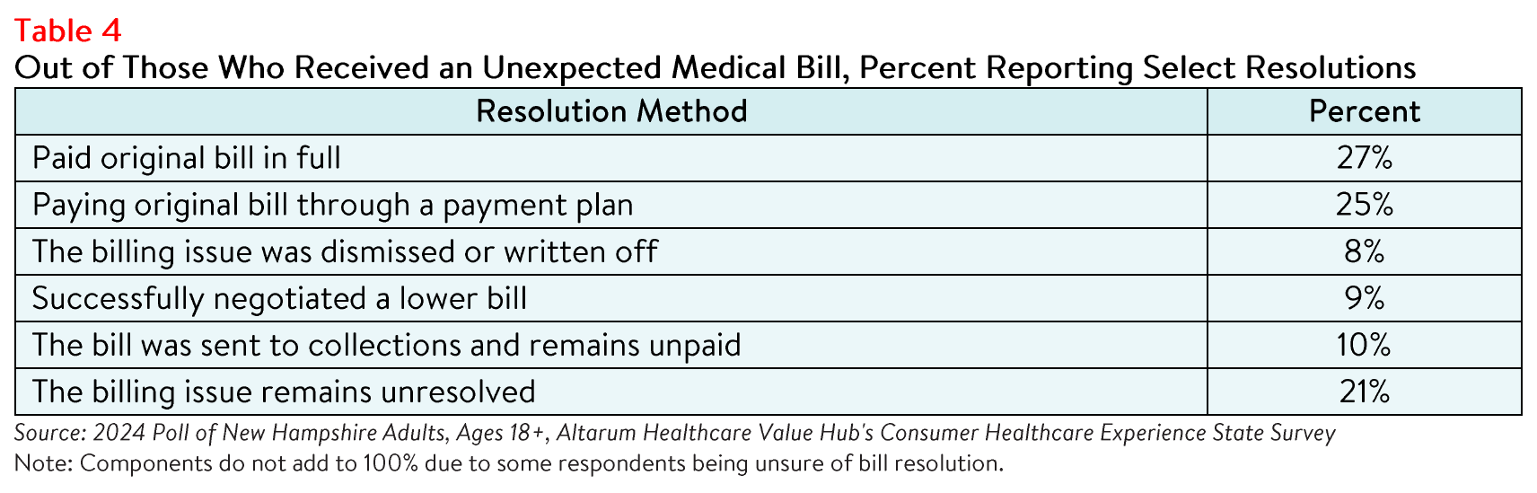 NewHampshire_Literacy_Table4.png