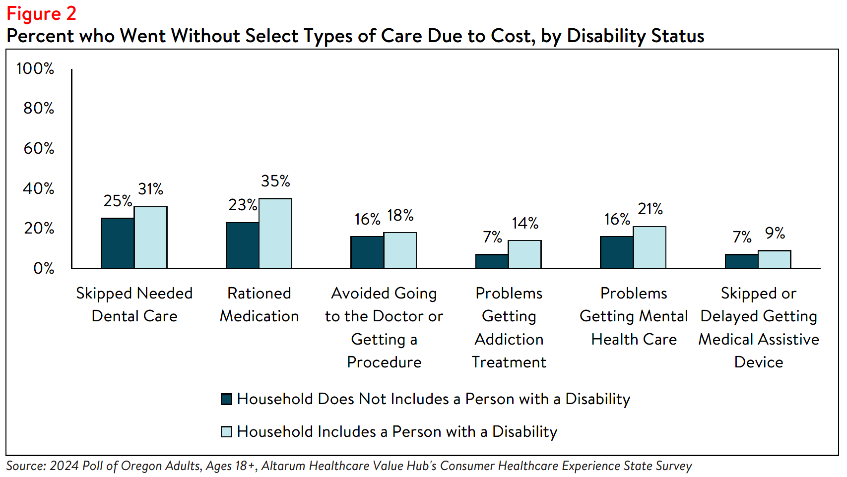 OR_Equity_Brief_2024_figure2.png