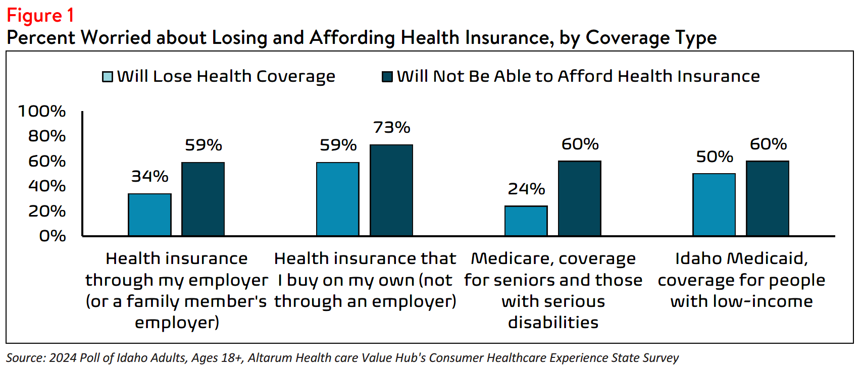 ID_Affordability_Figure1.png