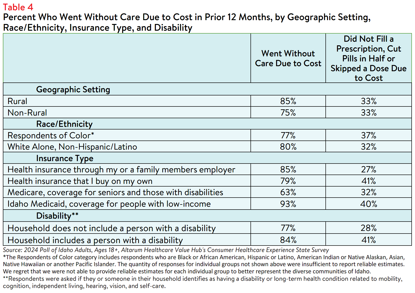 ID_Affordability_Table4.png