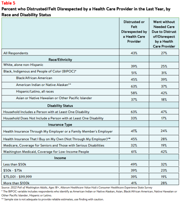 WA Equity Brief Table5 August 2023.png
