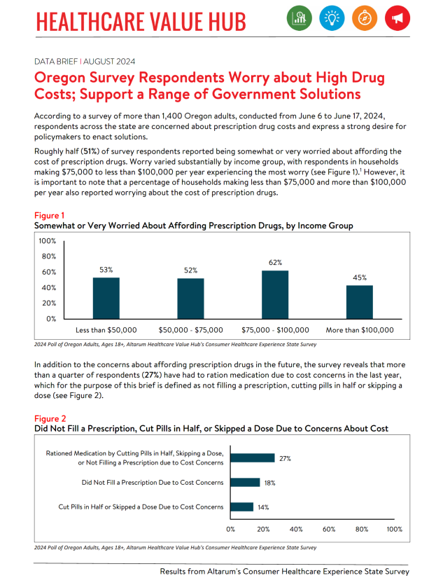 OR_RxAffordability_Brief_2024_Cover.png