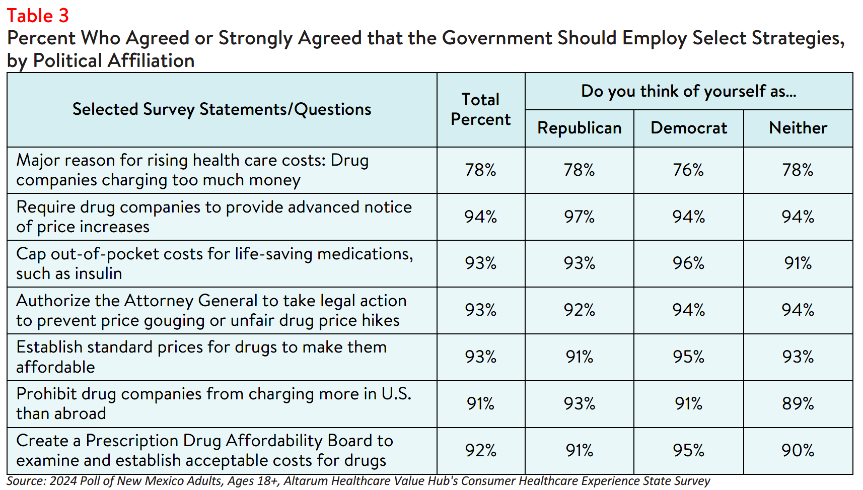 NM_Rx_Brief_2024_Table3.png