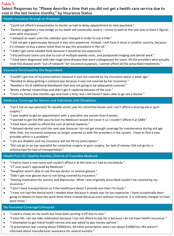 DC_Affordability_Brief_2024_Table5.png