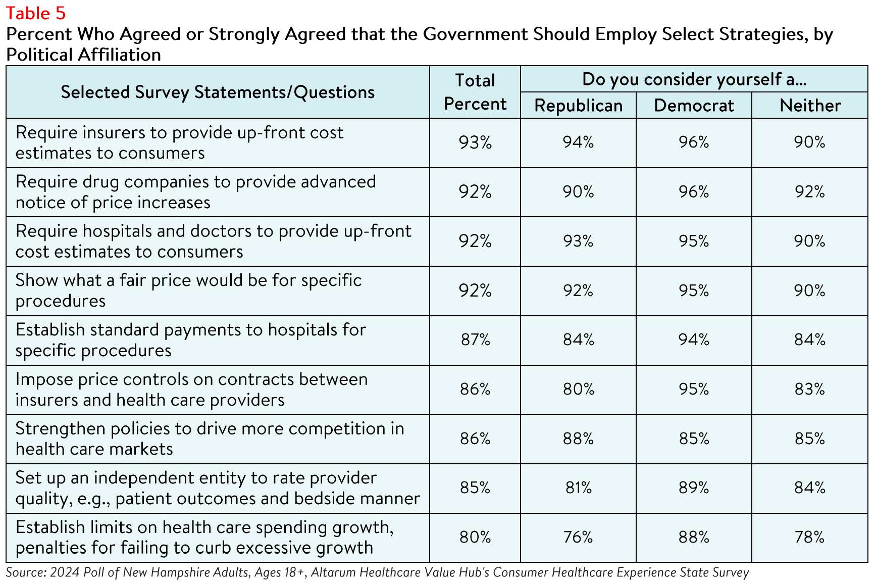 NewHampshire_Literacy_Table5.png