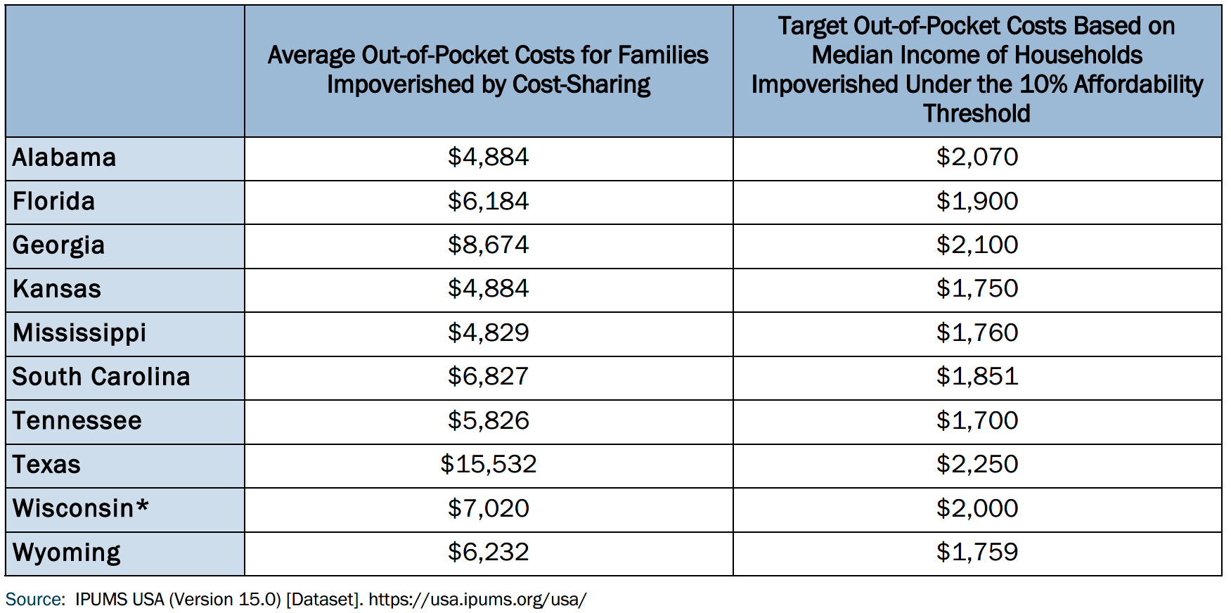 Marketplace Affordability Deductibles Table2.png