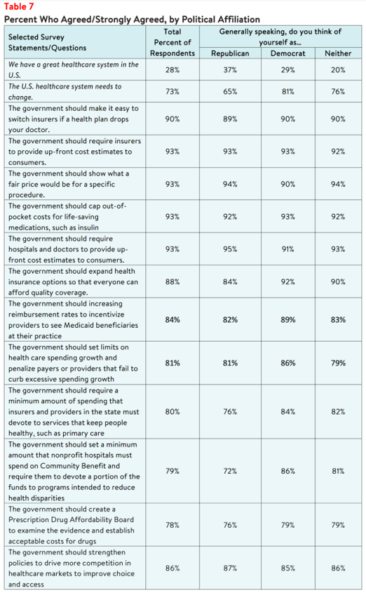 Utah Residents Struggle to Afford High Healthcare Costs_Affordability Table7-3.png