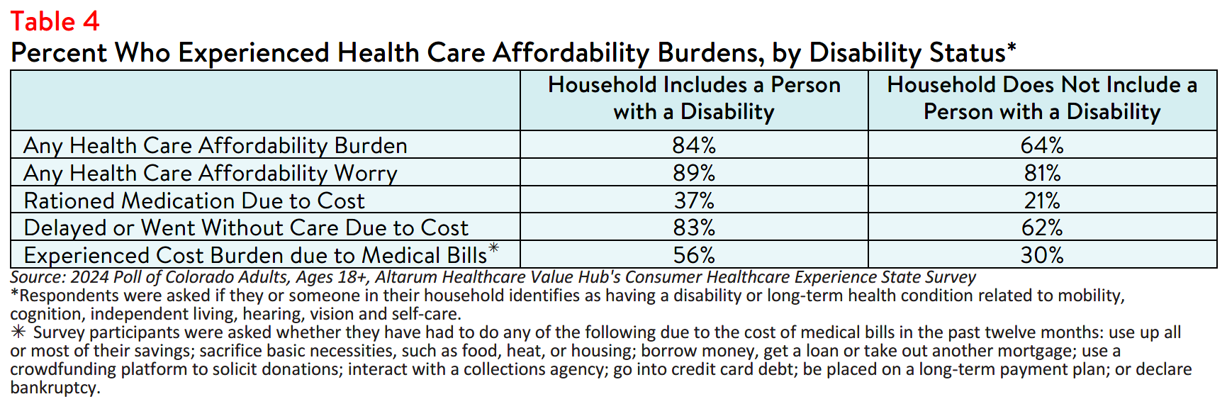 CO_Equity_Brief_2024_table4.png