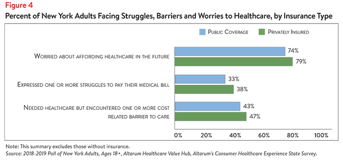 DB_No._37_-_New_York_Healthcare_Affordability-_Figure_4.png