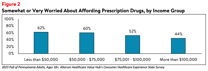 PA_DrugCosts_Brief_2023_figure2.png