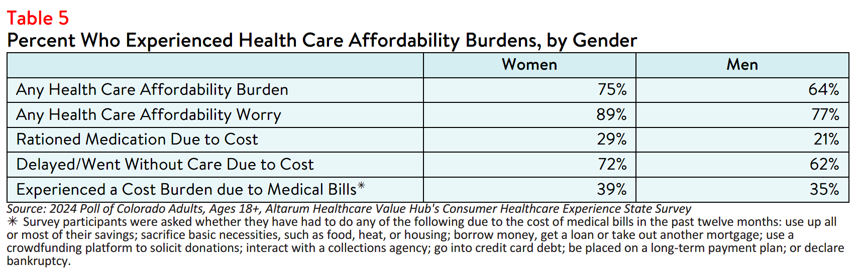 CO_Equity_Brief_2024_table5.png