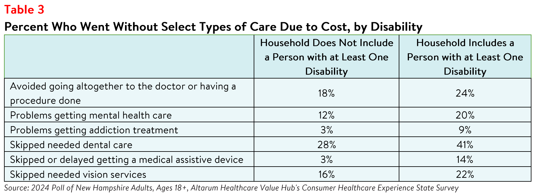 NewHampshire_Affordability_Brief_Table3.png