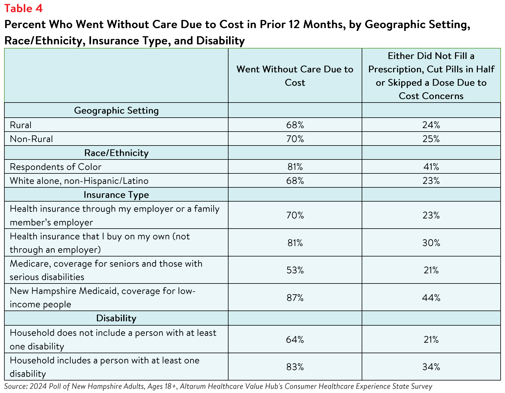 NewHampshire_Affordability_Brief_Table4.png