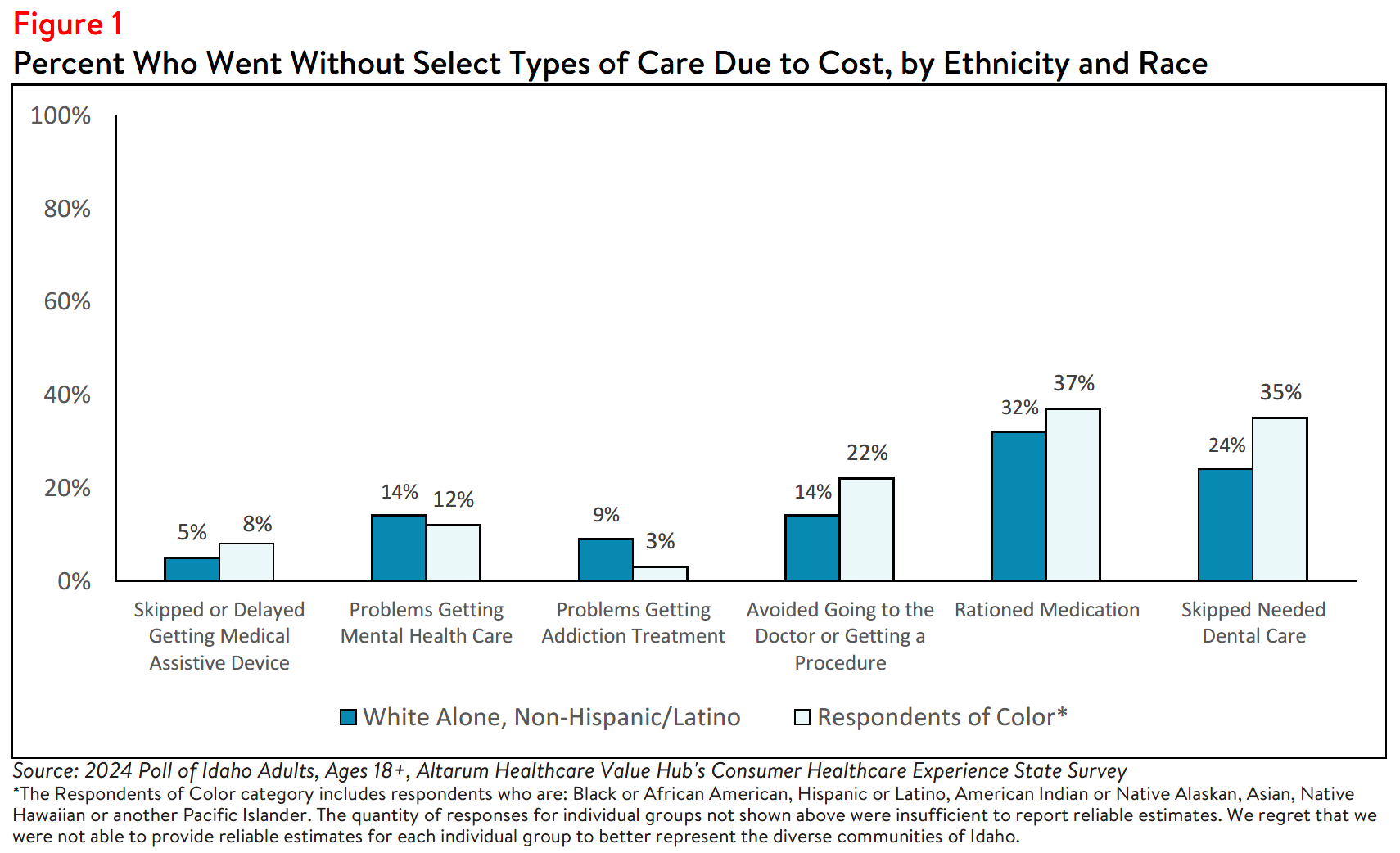 ID_Equity_Figure1.png