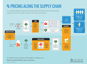 Hub_Rx_Pricing_Supply_Chain_300p.png