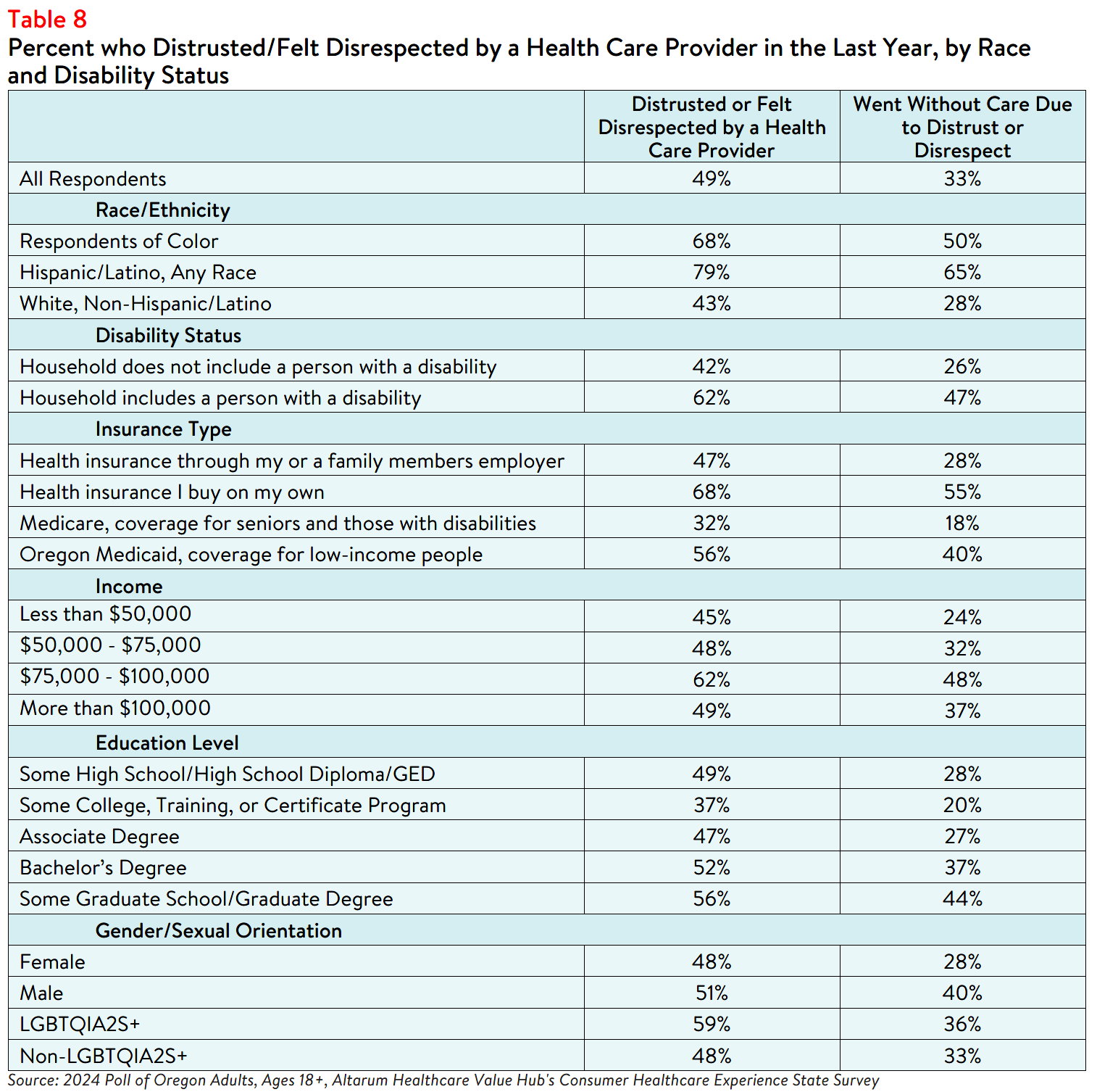 OR_Equity_Brief_2024_Table8.png