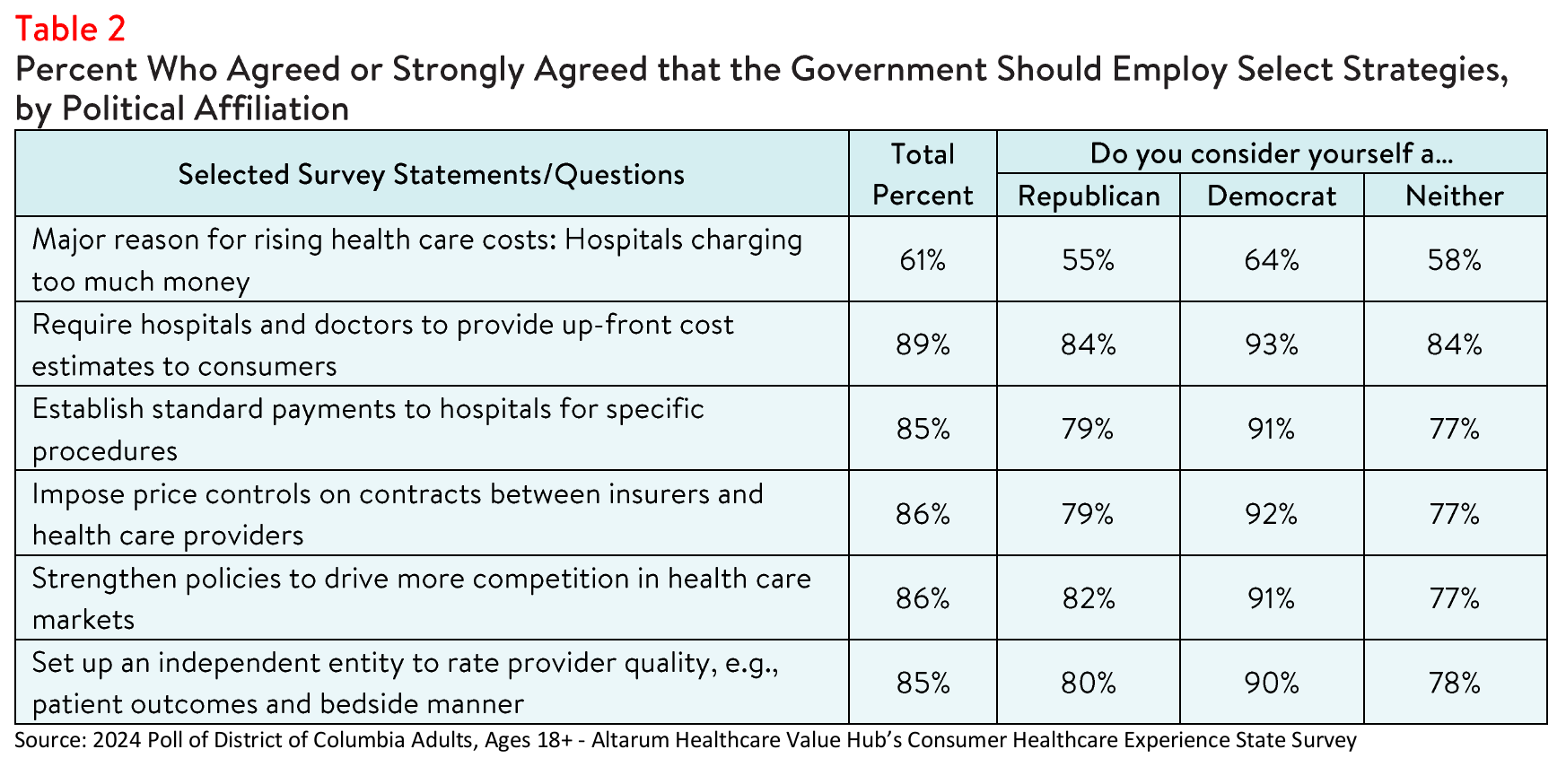 DC_HospitalCosts_Brief_2024_Table2.png