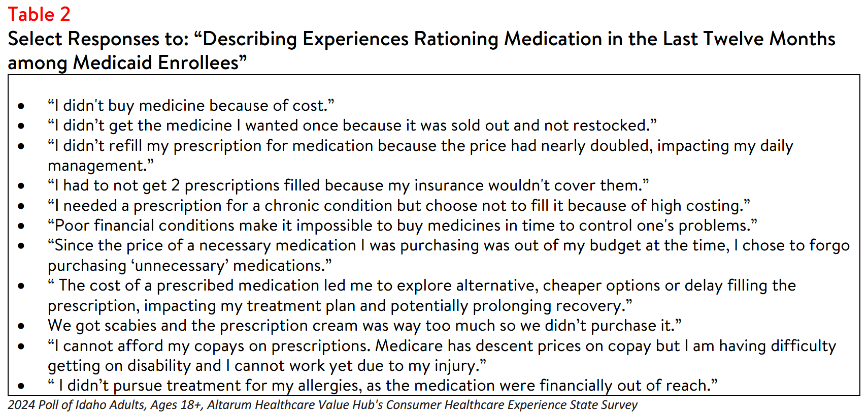 ID_RxAffordability_Table2.png