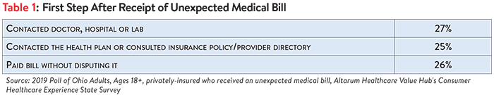 DB No. 50 - Ohio Surprise Medical Bills Table 1.png