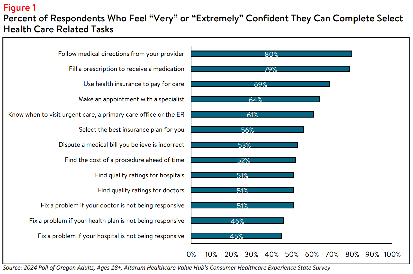 OR_HealthLiteracy_Brief_2024_Figure1.png