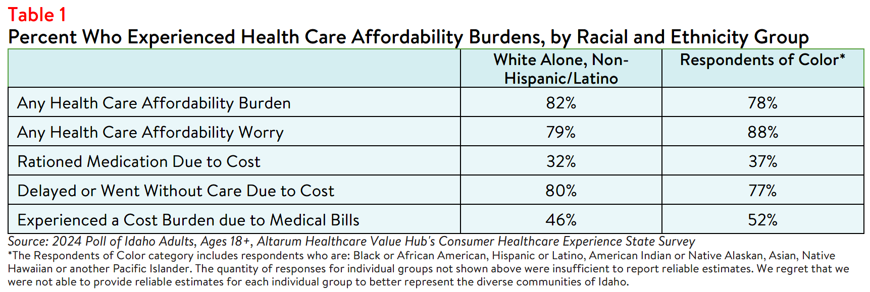 ID_Equity_Table1.png