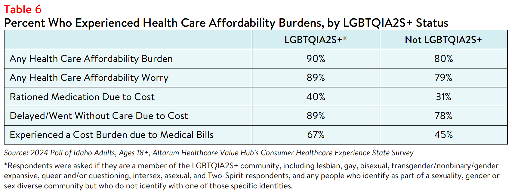 ID_Equity_Table6.png