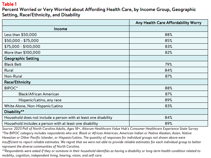NC_Affordability_Brief_2023_Table1.png