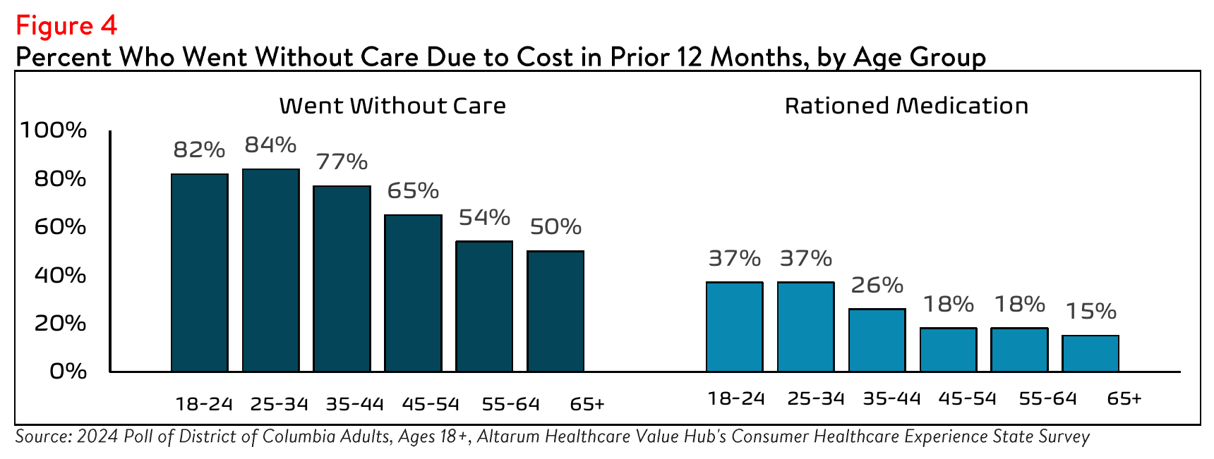 DC_Affordability_Brief_2024_Figure4.png